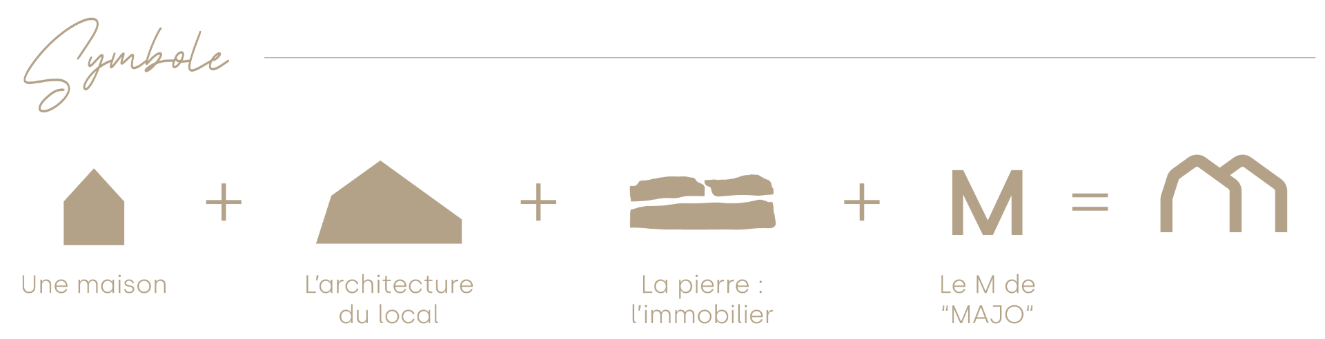 Symbole : une maison, l'architecture du local, la pierre et le M de MAJO forment le monogramme